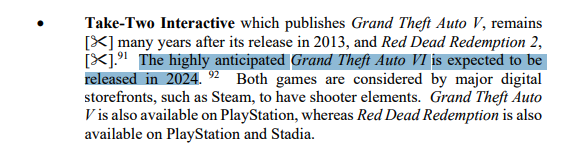 微软认为《GTA6》可能会在2024年发售
