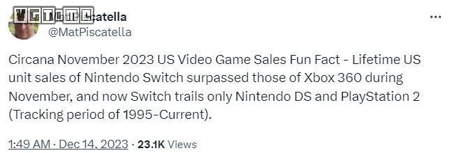 Switch销量超越Xbox 360 成为美国第三畅销的游戏机
