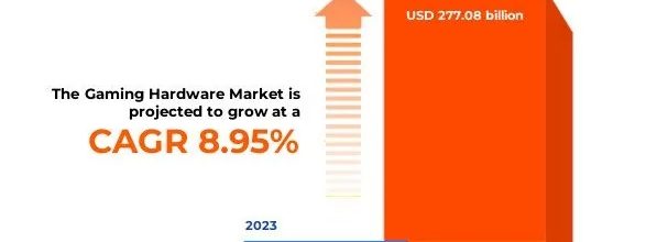 2023全球游戏硬件产值 1520 亿美元，索尼占16.54%位居首位