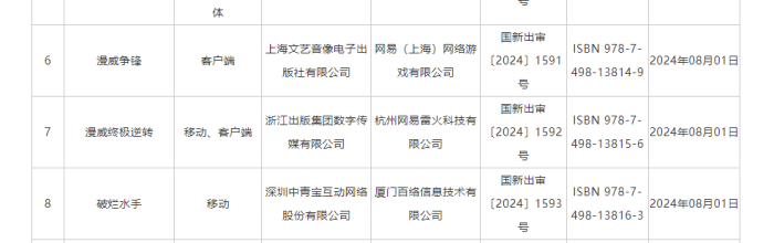 今年第四批15款进口版号下发：腾讯《彩虹六号》网易《漫威终极逆转》在列