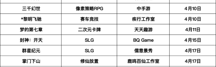 4月新游前瞻：26款定档+16款测试，腾讯、网易、恺英、冰川混战