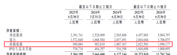 《三谋》助B站Q2游戏创收10亿，恺英、青瓷海外游戏收入同比翻番