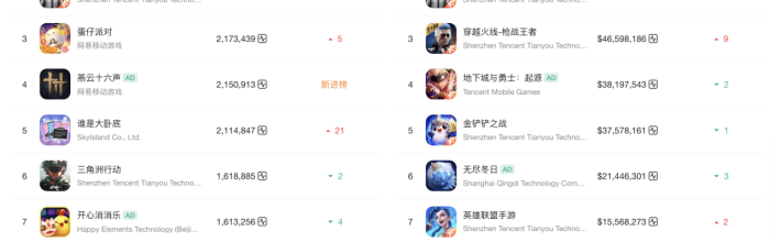 春节档游戏大战升级！中手游、盛趣、诗悦领衔20+新游抢滩2月市场