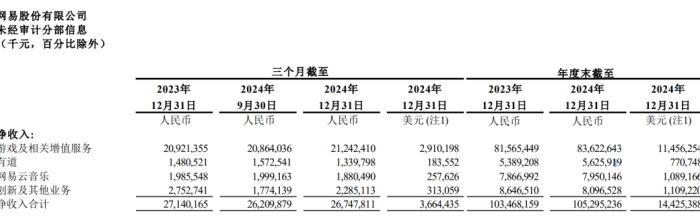 网易游戏，最像“坐过山车”的一年