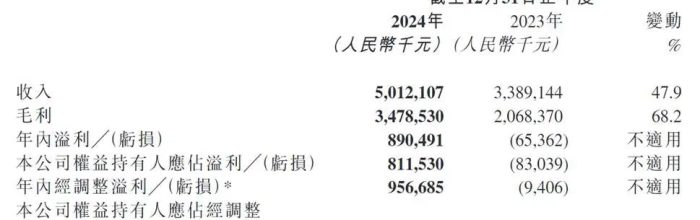 吉比特《问道手游》年流水20亿，心动透露TapTap PC版本不分成