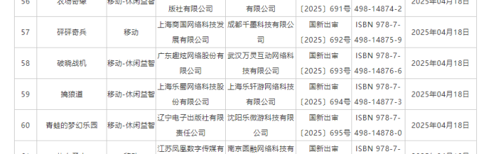 4月127款国内外版号下发，网易《极限战场》腾讯《流放之路：降临》过审
