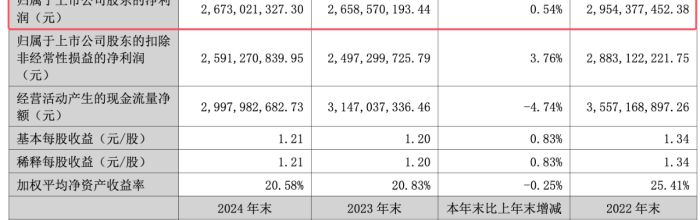 一年爆赚175亿，这家华南大厂凭借「小游戏和AI」赢麻了