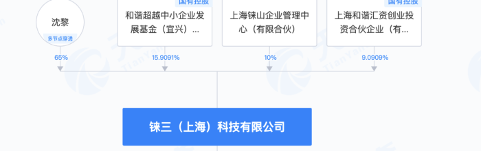 前腾讯Next Studios经理沈黎创业再获IDG资本投资，后者占股约25%