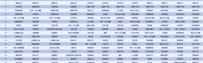 盘子大了，钱却更难赚了，2025小游戏买量市场如何破局？